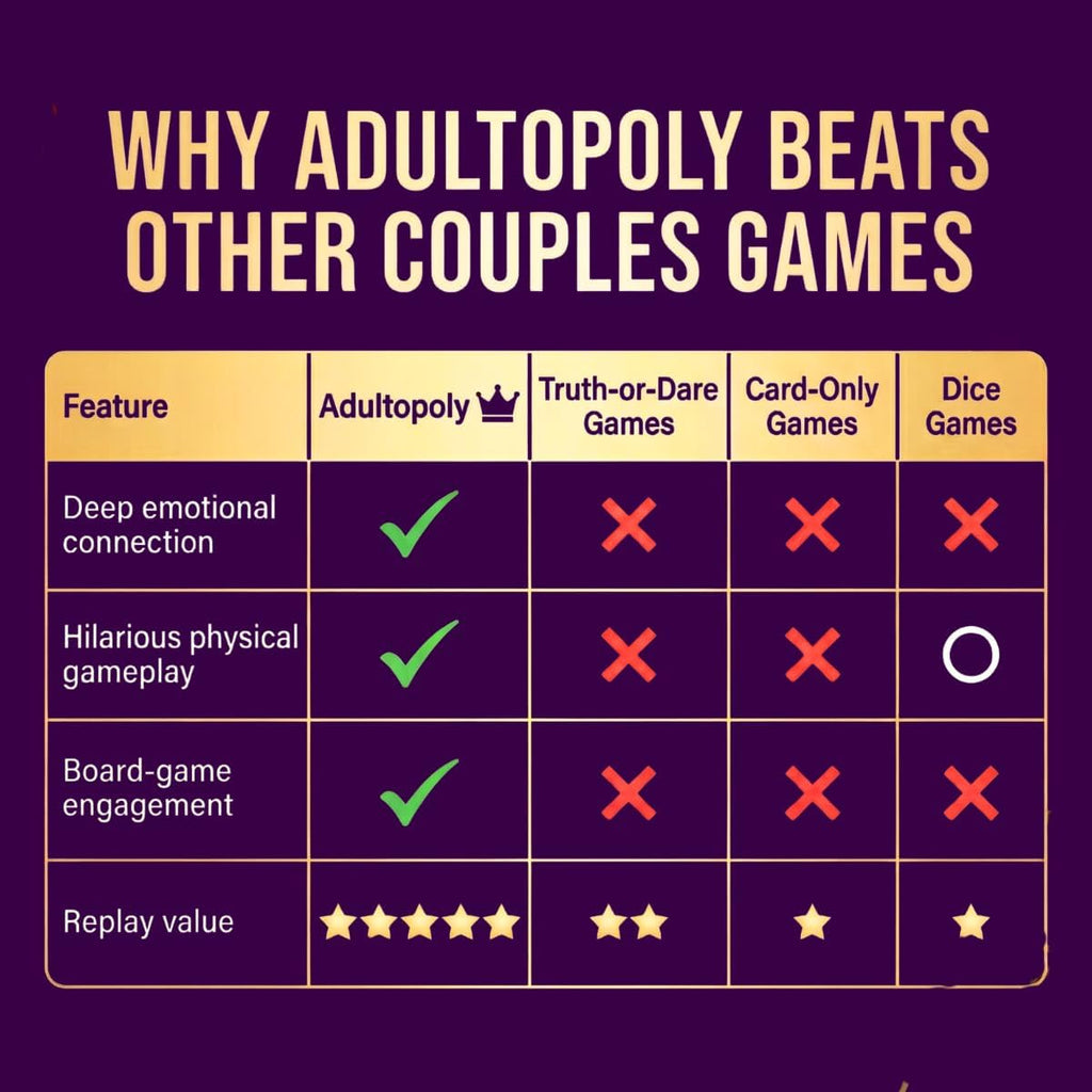 Adultopoly Spicy Edition: Sexopoly Adult Board Game Intimate Couples Sex Game for 2 Players - Dirty Date Night, Relationship Building - Romantic for Husband or Wife or Couples